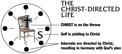 christ directed life