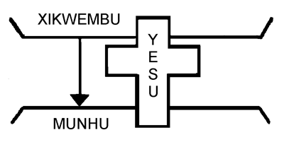 cross